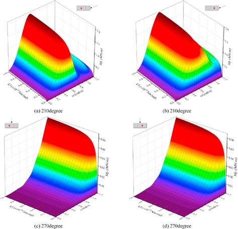 Bildergebnis für Which Frequency Bend's Most
