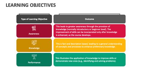 Image result for Lesson Objectives Ppt Design