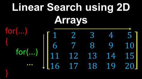 2D Array and Linear Search に対する画像結果