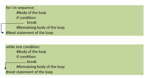 Afbeeldingsresultaten voor Python Jump Statement