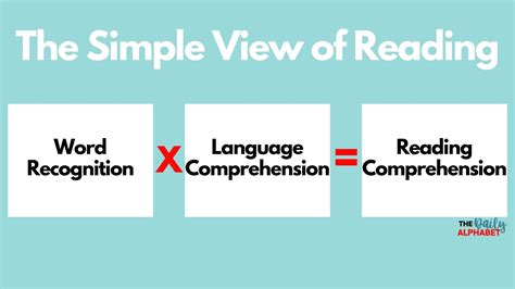 Toradh íomhá ar Compenential Model of Reading