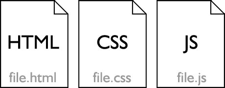 Image result for HTML and CSS File in One Format