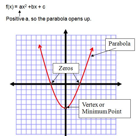 Vertex Formula Quadratic Graph に対する画像結果
