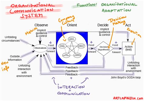 Toradh íomhá ar Systems Thinking Simple Definition