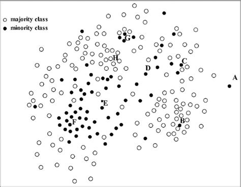 Toradh íomhá ar Cleveland Binary Classification