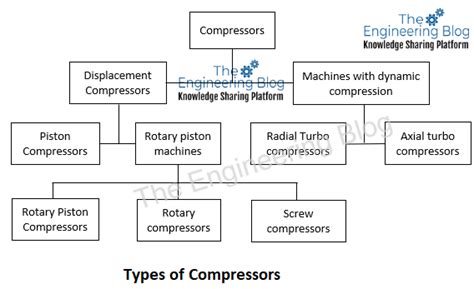 Toradh íomhá ar How to Design an Axial Compressor