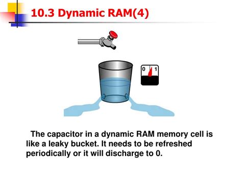 Résultat d’images pour Dynamic Angle RAM Modules