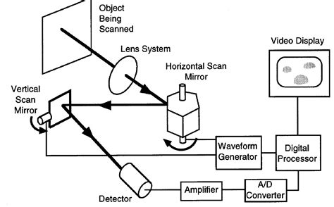 Image and Scanner Interface Specification に対する画像結果