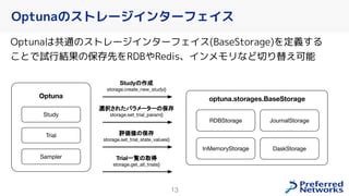 Optuna Dashboard Study User Atributes に対する画像結果