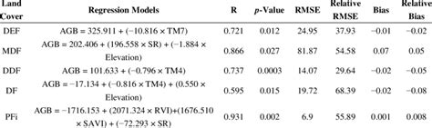 Image result for Agdb File Models