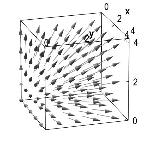 Bildergebnis für Vector Fields