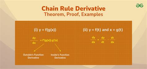 Image result for Chain Rule patrickJMT