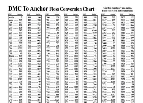 Image result for Thread Conversion Charts