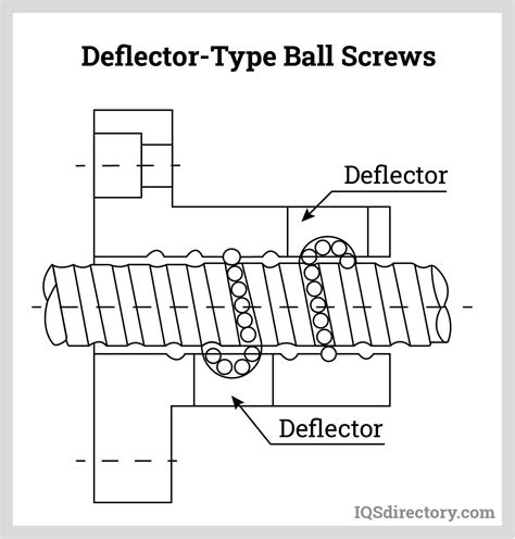 Spring Ball Screw Drawing に対する画像結果