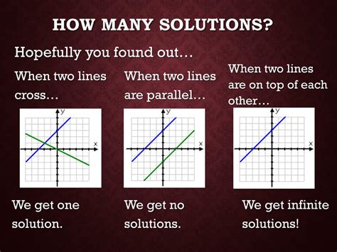 Image result for Solving Simultaneous Equations Graphically GeoGebra