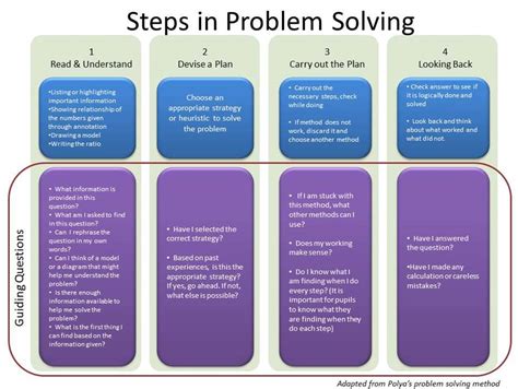 Image result for Basic Problem Solving Techniques