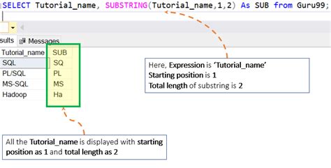 Afbeeldingsresultaten voor Substring and Trim in SQL