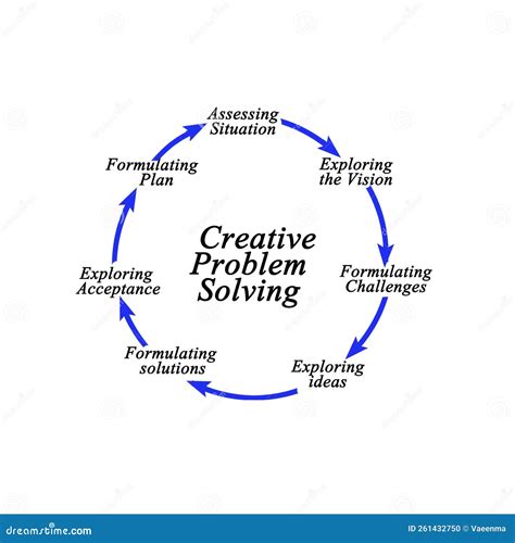 Animated Pictures of Creative Problem Solving에 대한 이미지 결과