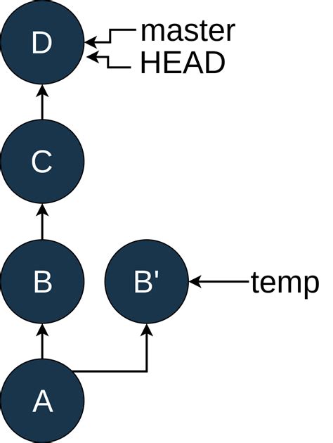 Image result for Can You Code Python On Git