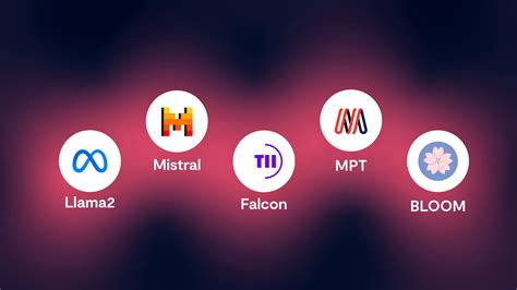 Bildergebnis für LLM Open Source Landscape