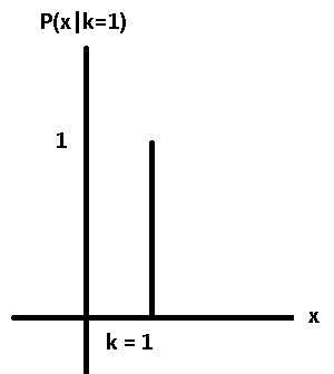 Geometric Random Variablle に対する画像結果