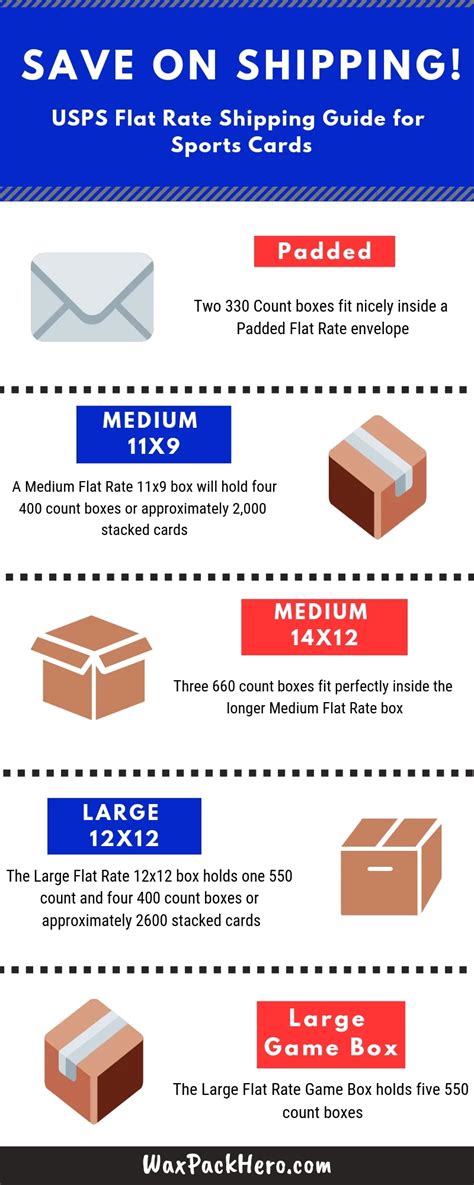Image result for First Class Mail Rates
