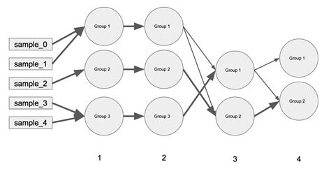 Image result for NetworkX Flow Graph