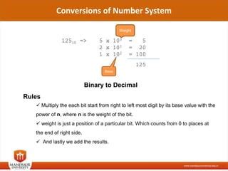 Binary Conversions Adding and Multiplying എന്നതിനുള്ള ഇമേജ് ഫലം