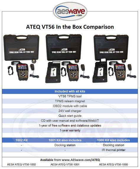 Toradh íomhá ar ATEQ OBD2 Interface Module