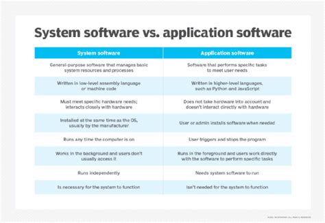 Image result for Application Software Meaning