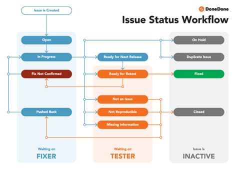 Image result for Defect Tracking SharePoint