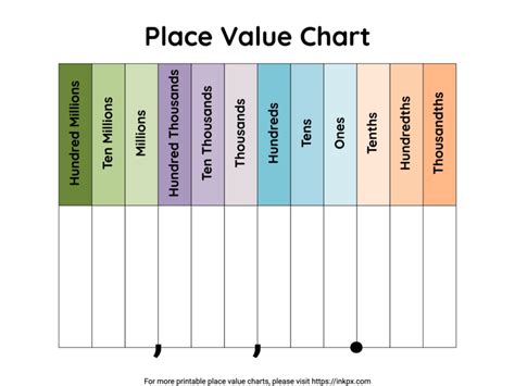 Image result for How to Make a Place Value Chart Million with Hands