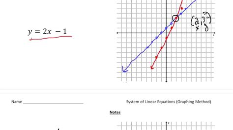 Image result for Graphing Method Linear Equations