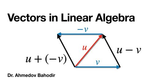 Image result for Algebraic vs Geometric Vector Addition