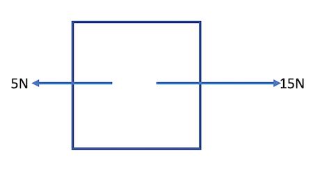 Image result for Simple Net Force Problems