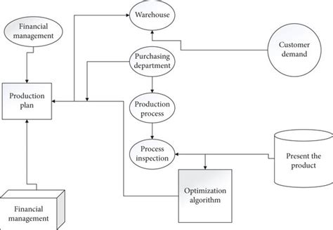 Toradh íomhá ar ERP Program Flow Chart