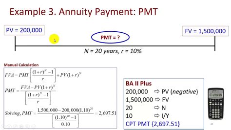 Image result for PMT Formula in Python