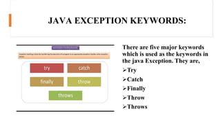 Image result for Key Words for Exception Handling in Java