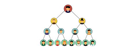 Image result for Example of Systematic Sampling in Research Paper