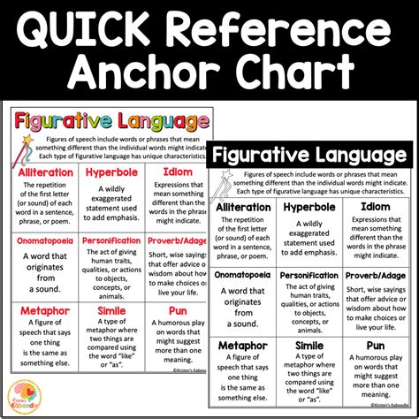 Image result for Types of Figurative Language Chart