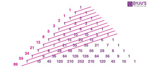 Image result for Pascal Triangle 20
