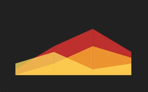 Image result for Clip Chart in CSS
