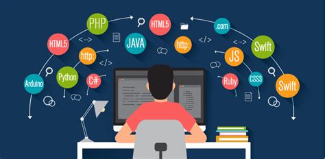 Image result for Programming Languages Libraries