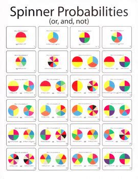 Image result for Color Spinner Probability