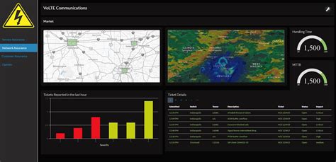 Afbeeldingsresultaten voor Network Interface Monitoring Dashboard