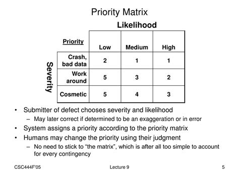 Image result for Defect Rework Matrix
