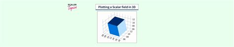 Image result for Matplotlib Scale Ruler