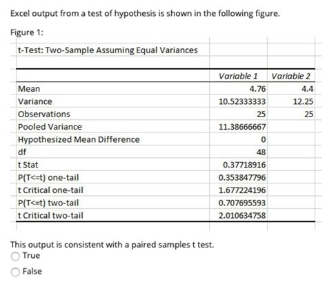 Image result for Independent Samples T-Test Hypothesis Testing Excel