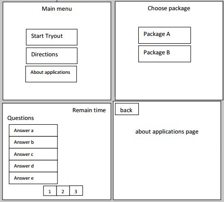 Image result for Front End Interface Example