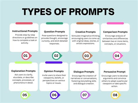 Image result for Types of Writing Prompts